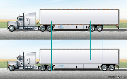 Windyne Trailer Skirts - Full Coverage in all vehicle Load and Wheel Positions